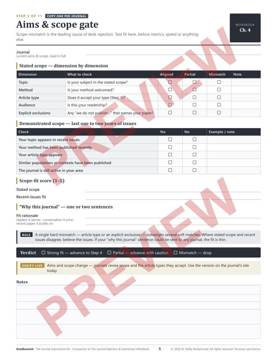 Checklist for checking a journal's aims and scope